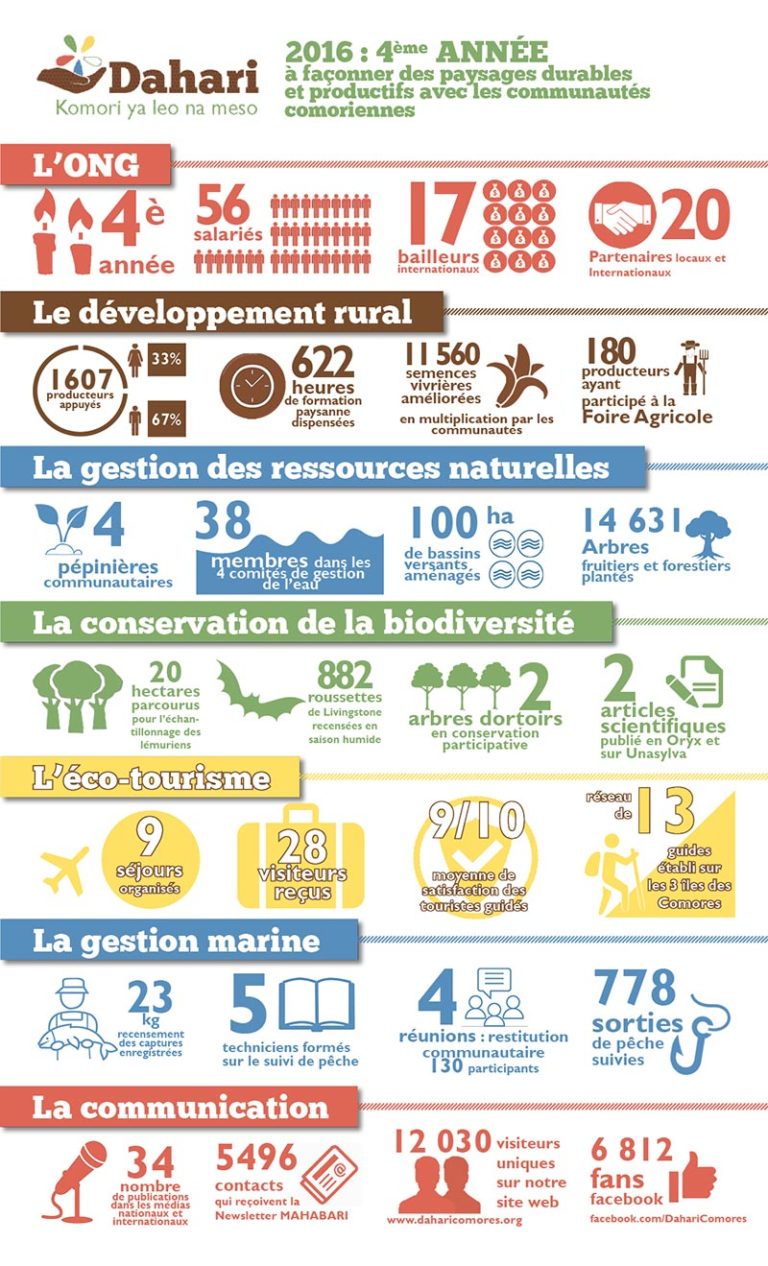 infographie 2016