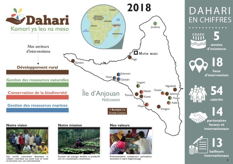 infographie 2018